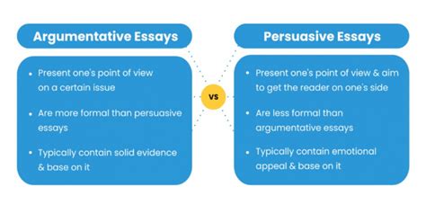 is argumentative and persuasive essay the same